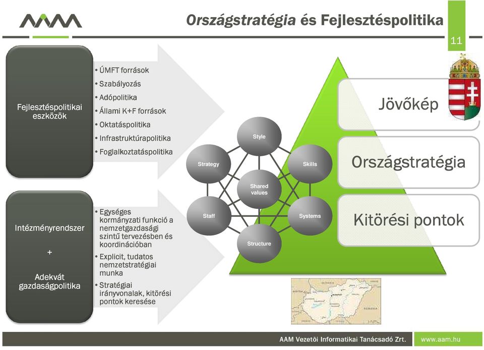 Intézményrendszer + Adekvát gazdaságpolitika Egységes kormányzati funkció a nemzetgazdasági szintű tervezésben és