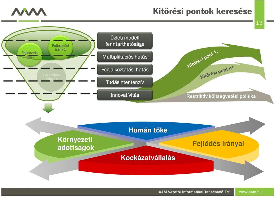 Fejlesztési irány 3 Foglalkoztatási hatás Tudásintentenzív