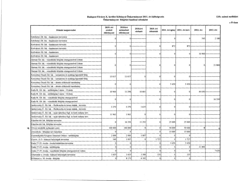 - kazáncsere tervezése Széchenyi Ált. Isk. - kazáncsere tervezése Kertvársi Ált. Isk. - kazáncsere tervezés Kertvársi Ált. Isk. - kazáncsere tervezés Kertvársi Ált. Isk. - kazáncsere Kertvársi Ált.