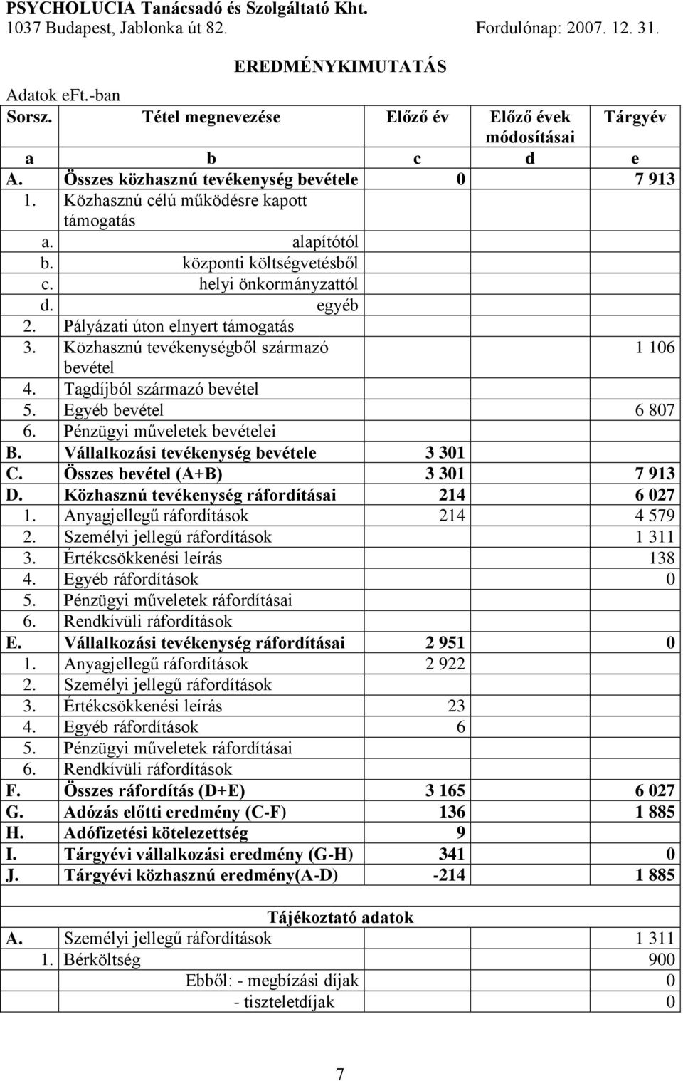 központi költségvetésből c. helyi önkormányzattól d. egyéb 2. Pályázati úton elnyert támogatás 3. Közhasznú tevékenységből származó bevétel 1 106 4. Tagdíjból származó bevétel 5.