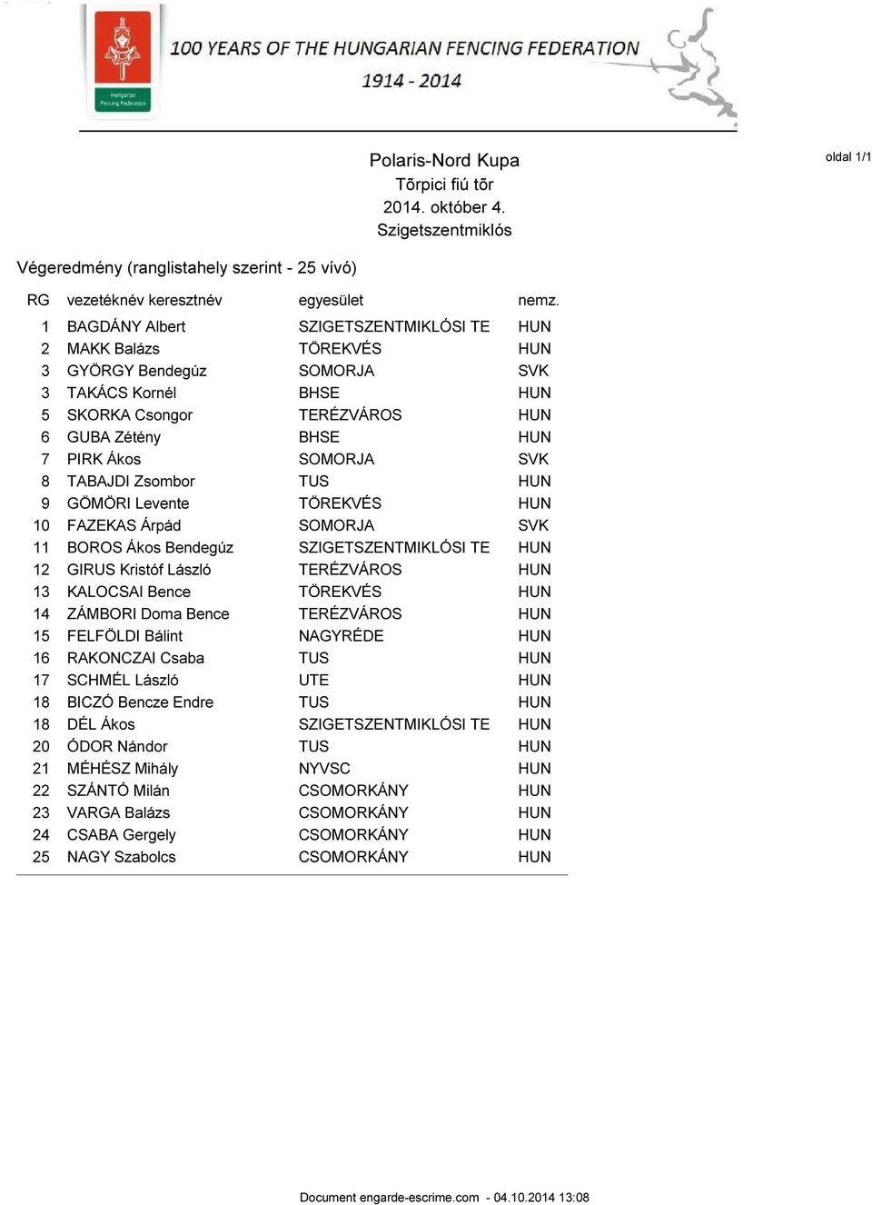 SVK 8 TABAJDI Zsombor TUS HUN 9 GÖMÖRI Levente TÖREKVÉS HUN 10 FAZEKAS Árpád SOMORJA SVK 11 BOROS Ákos Bendegúz SZIGETSZENTMIKLÓSI TE HUN 12 GIRUS Kristóf László TERÉZVÁROS HUN 13 KALOCSAI Bence