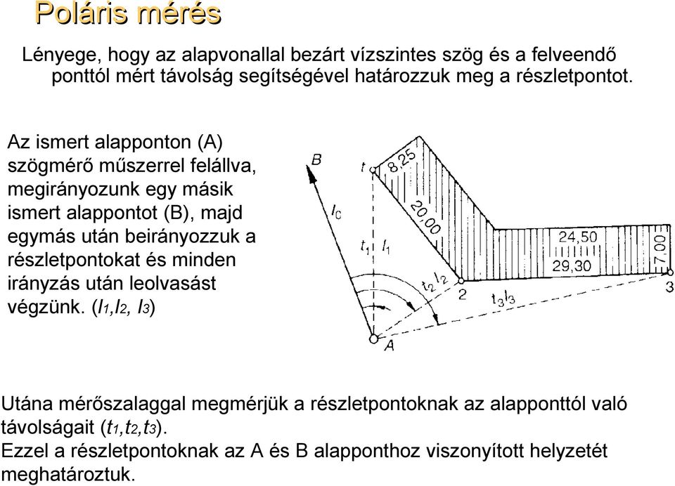 Az ismert alapponton (A) szögmérő műszerrel felállva, megirányozunk egy másik ismert alappontot (B), majd egymás után beirányozzuk a