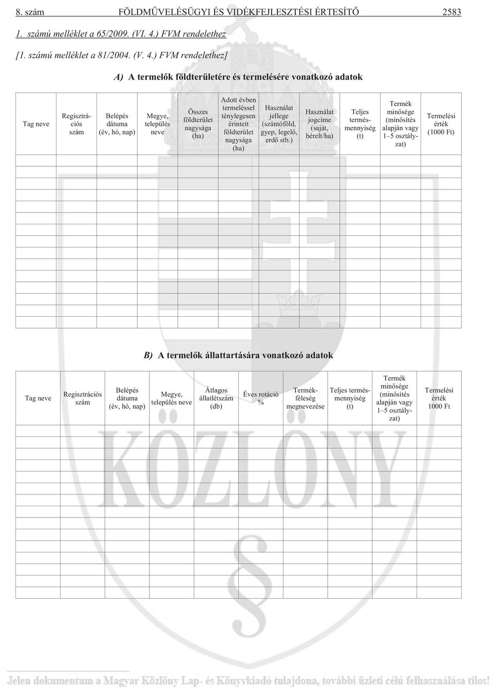 ) FVM rendelethez] A) A termelõk földterületére és termelésére vonatkozó adatok Tag neve Regisztrációs szám Belépés dátuma (év, hó, nap) Megye, település neve Összes földterület nagysága (ha) Adott