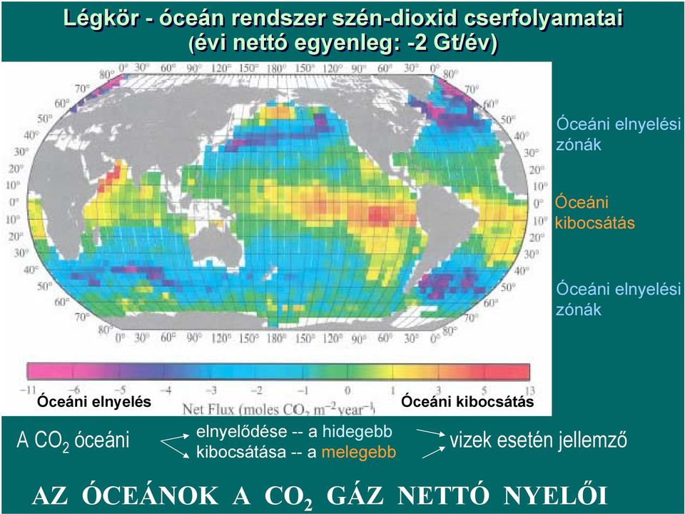 Óceáni kibocsátás Óceáni elnyelési zónák Óceáni elnyelés A CO 2 óceáni