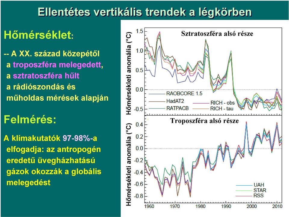 mérések alapján Felmérés: A klímakutatók 97-98%-a elfogadja: az antropogén eredetű üvegházhatású