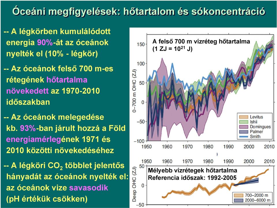 Az óceánok melegedése kb.