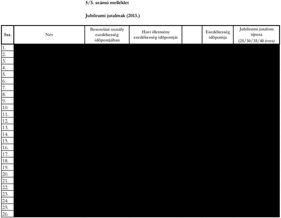 Név Besorolási osztály esedékesség idõpontjában Havi illetmény