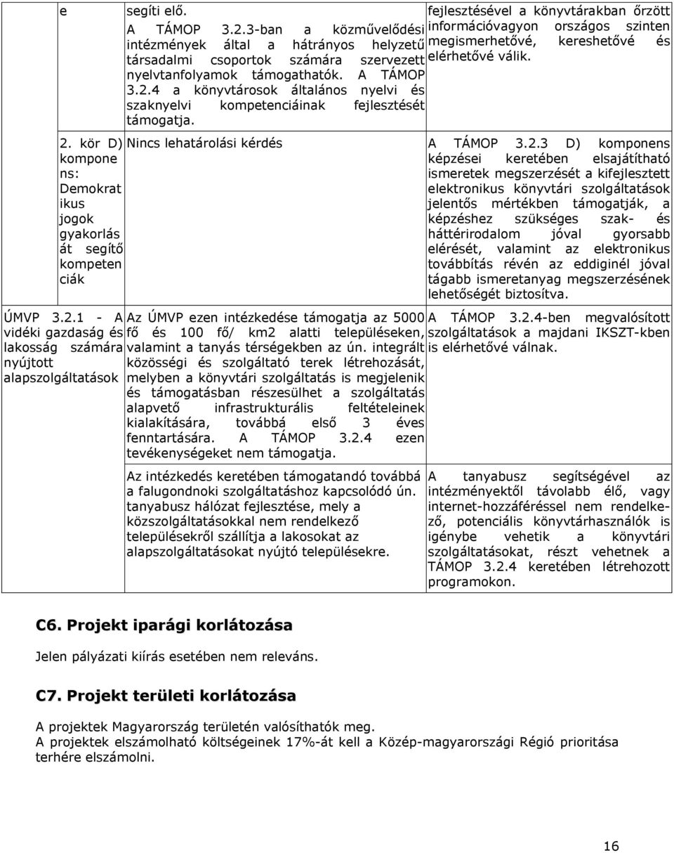 nyelvtanfolyamok támogathatók. A TÁMOP 3.2.4 a könyvtárosok általános nyelvi és szaknyelvi kompetenciáinak fejlesztését támogatja. 2.