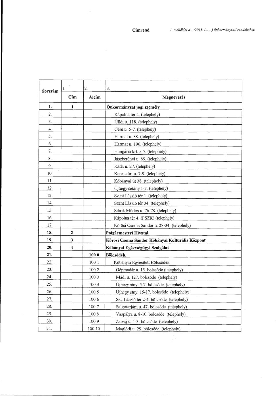 (telephely) ll. Kőbányai út 38. (telephely) 12. Újhegy sétány 1-3. (telephely) 13. Szent László tér l. (telephely) 14. Szent László tér 34. (telephely) 15. Sibrik Miklós u. 76-78. (telephely) 16.