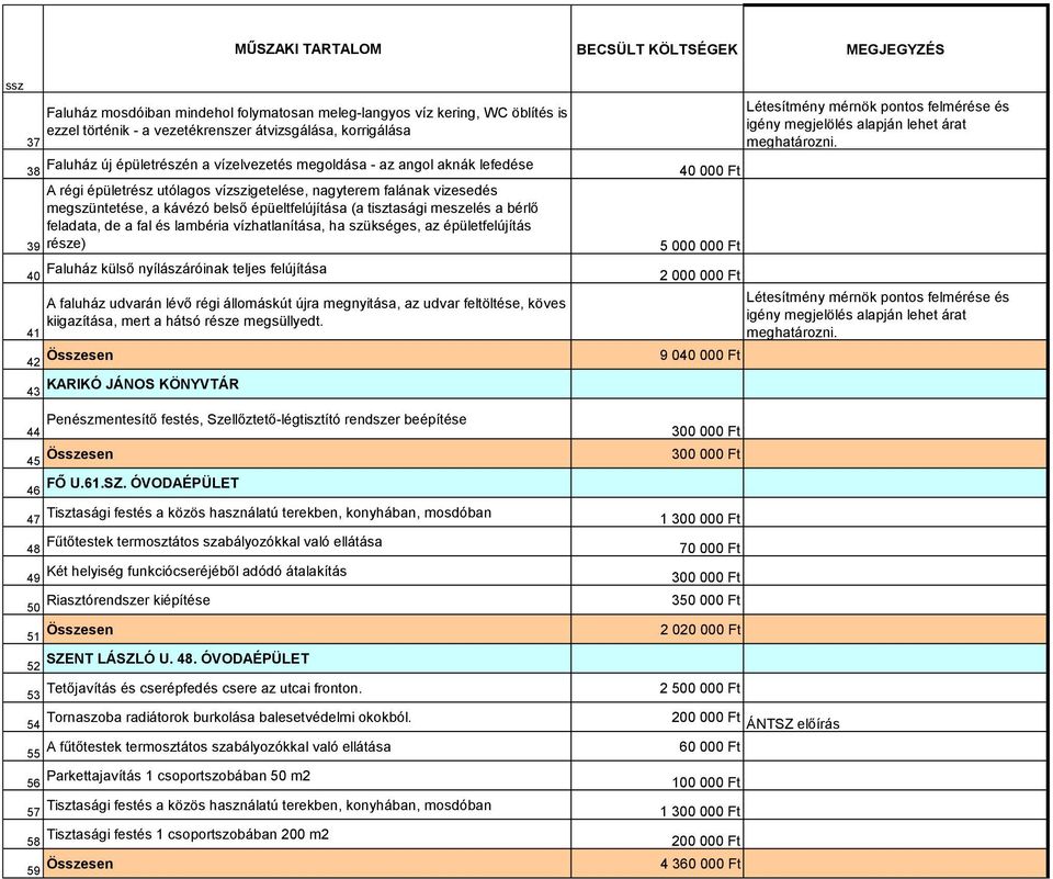 épüeltfelújítása (a tisztasági meszelés a bérlő feladata, de a fal és lambéria vízhatlanítása, ha szükséges, az épületfelújítás 39 része) 5 000 000 Ft 40 Faluház külső nyílászáróinak teljes