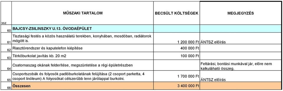 Riasztórendszer és kaputelefon kiépítése 400 000 Ft 62 Térkőburkolat javítás kb.