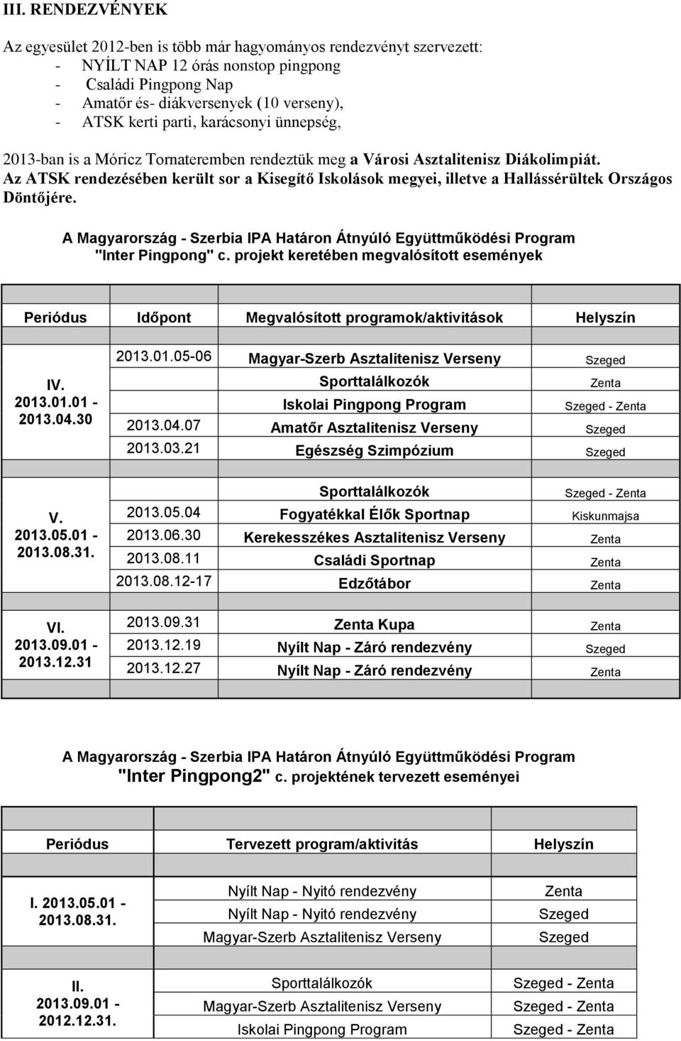 Az ATSK rendezésében került sor a Kisegítő Iskolások megyei, illetve a Hallássérültek Országos Döntőjére. A Magyarország - Szerbia IPA Határon Átnyúló Együttműködési Program "Inter Pingpong" c.