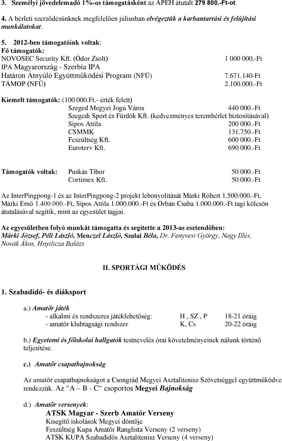 000.-Ft Kiemelt támogatók: (100 000.Ft.- érték felett) Szeged Megyei Jogú Város 440 000.-Ft Szegedi Sport és Fürdők Kft. (kedvezményes terembérlet biztosításával) Sipos Attila 200 000.-Ft CSMMK 131.