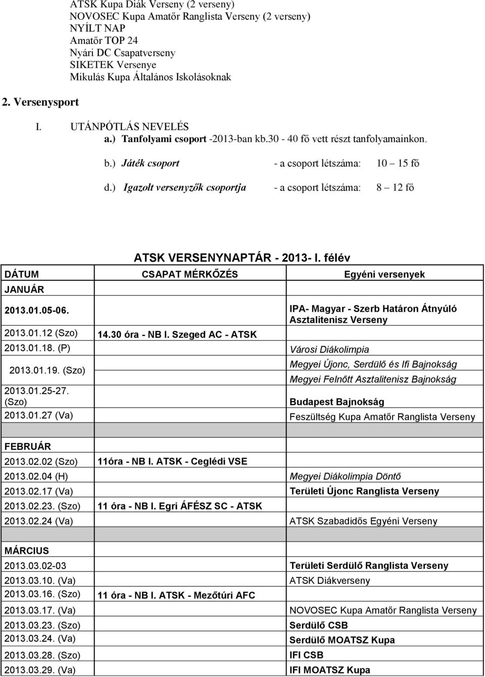 ) Igazolt versenyzők csoportja - a csoport létszáma: 8 12 fő ATSK VERSENYNAPTÁR - 2013- I. félév DÁTUM CSAPAT MÉRKŐZÉS Egyéni versenyek JANUÁR 2013.01.05-06.