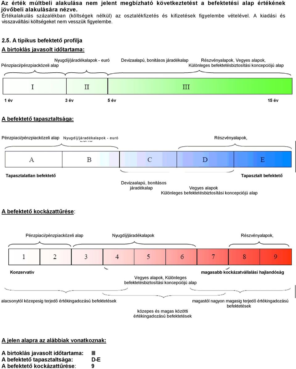 A tipikus befektető profilja A birtoklás javasolt időtartama: Nyugdíj/járadékalapok - euró Devizaalapú, bonitásos járadékalap Részvényalapok, Vegyes alapok, Pénzpiaci/pénzpiacközeli alap Különleges