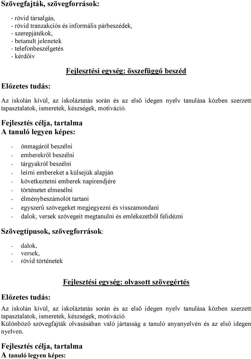 Fejlesztés célja, tartalma A tanuló legyen képes: - önmagáról beszélni - emberekről beszélni - tárgyakról beszélni - leírni embereket a külsejük alapján - következtetni emberek napirendjére -