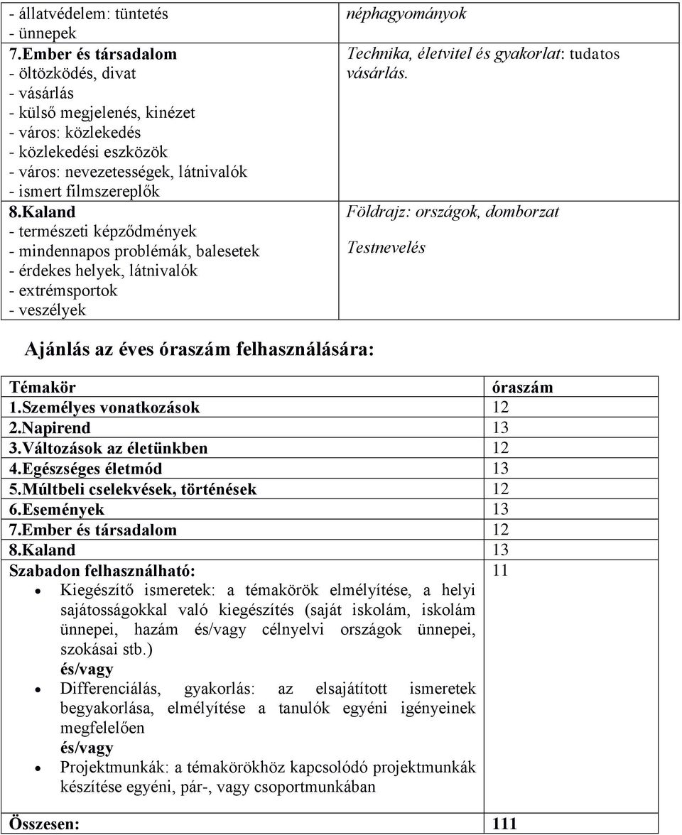 Kaland - természeti képződmények - mindennapos problémák, balesetek - érdekes helyek, látnivalók - extrémsportok - veszélyek néphagyományok Technika, életvitel és gyakorlat: tudatos vásárlás.