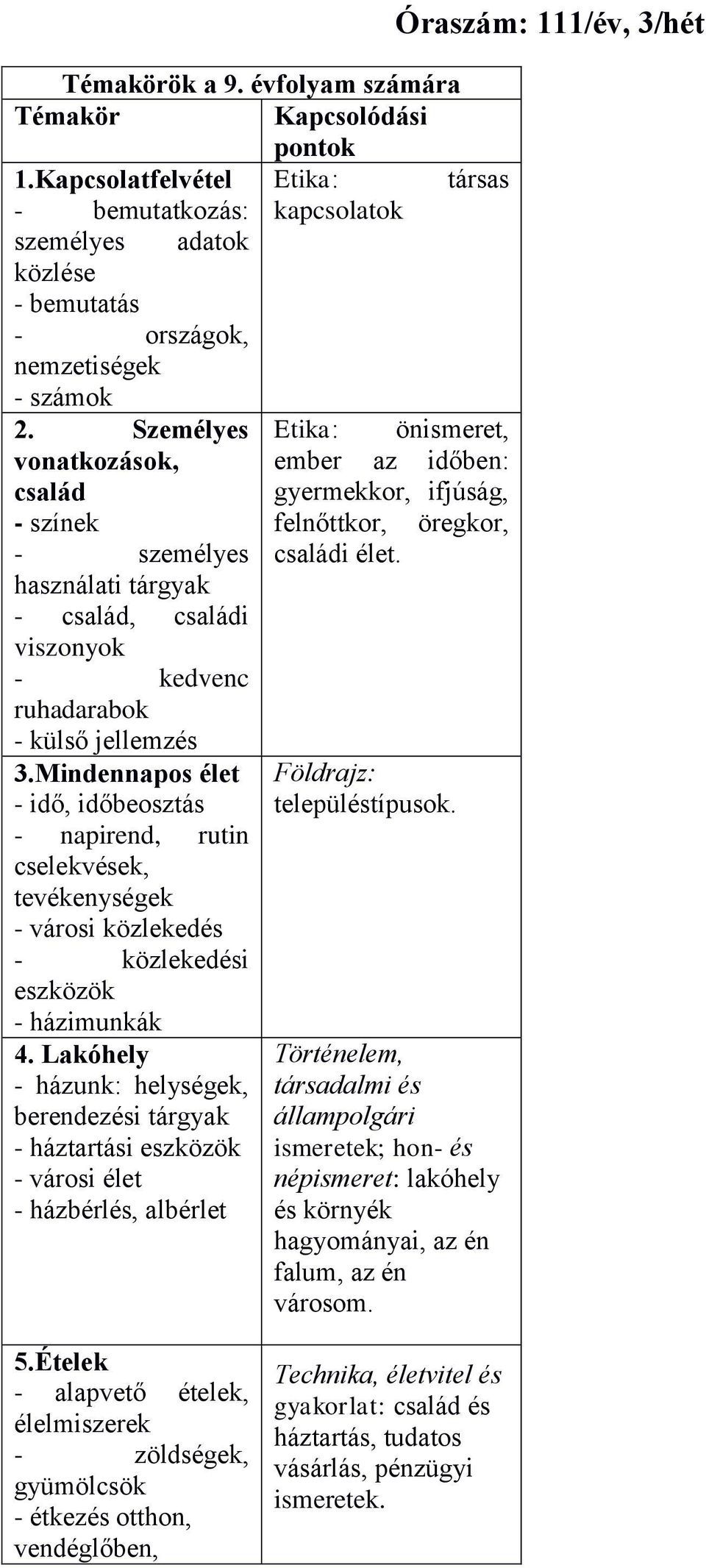 használati tárgyak - család, családi viszonyok - kedvenc ruhadarabok - külső jellemzés 3.Mindennapos élet - idő, időbeosztás Földrajz: településtípusok.