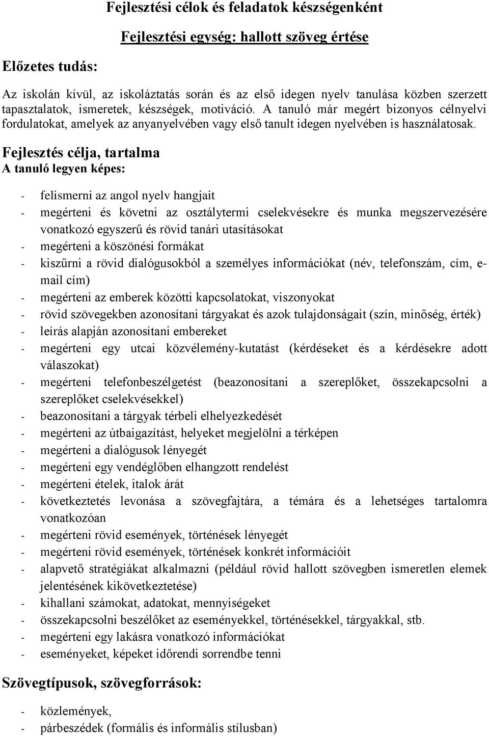 Fejlesztés célja, tartalma A tanuló legyen képes: - felismerni az angol nyelv hangjait - megérteni és követni az osztálytermi cselekvésekre és munka megszervezésére vonatkozó egyszerű és rövid tanári