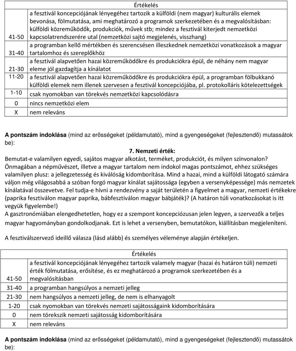 nemzetközi vonatkozások a magyar 31-40 tartalomhoz és szereplőkhöz a fesztivál alapvetően hazai közreműködőkre és produkciókra épül, de néhány nem magyar 21-30 eleme jól gazdagítja a kínálatot 11-20