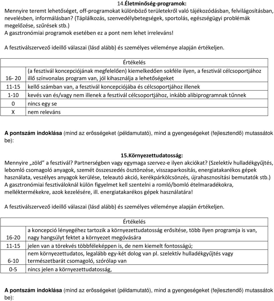 (a fesztivál koncepciójának megfelelően) kiemelkedően sokféle ilyen, a fesztivál célcsoportjához 16-20 illő színvonalas program van, jól kihasználja a lehetőségeket 11-15 kellő számban van, a