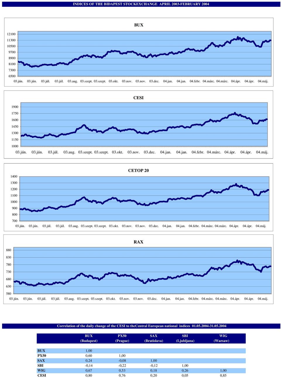 jún. 03.jún. 03.júl. 03.júl. 03.aug. 03.szept. 03.szept. 03.okt. 03.nov. 03.nov. 03.dec. 04.jan. 04.jan. 04.febr. 04.márc. 04.márc. 04.ápr. 04.ápr. 04.máj.