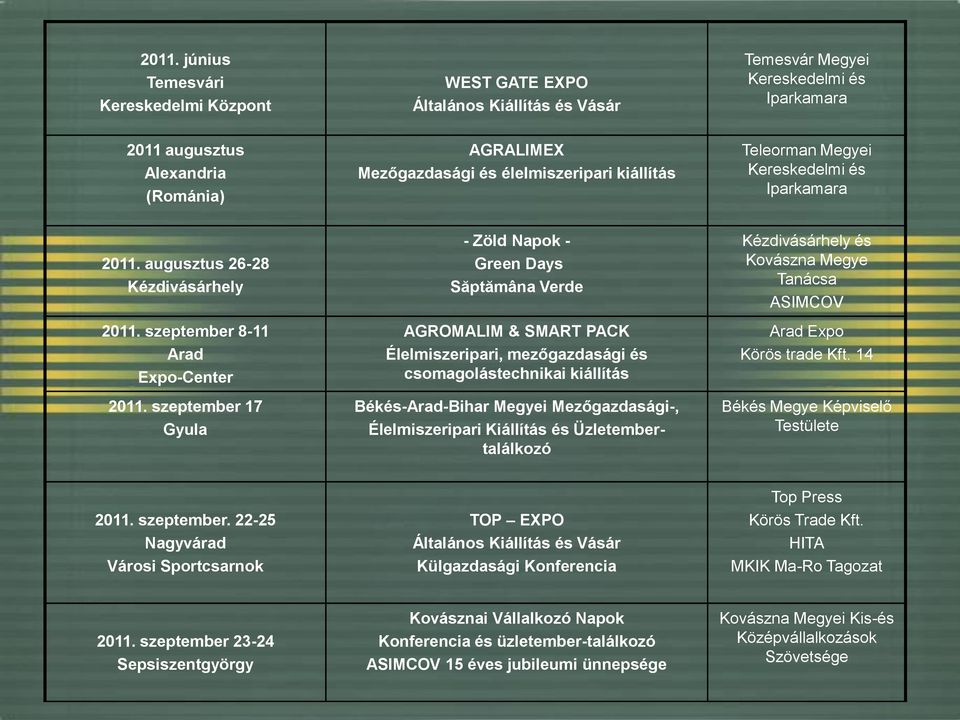 szeptember 17 Gyula - Zöld Napok - Green Days Săptămâna Verde AGROMALIM & SMART PACK Élelmiszeripari, mezőgazdasági és csomagolástechnikai kiállítás Békés-Arad-Bihar Megyei Mezőgazdasági-,