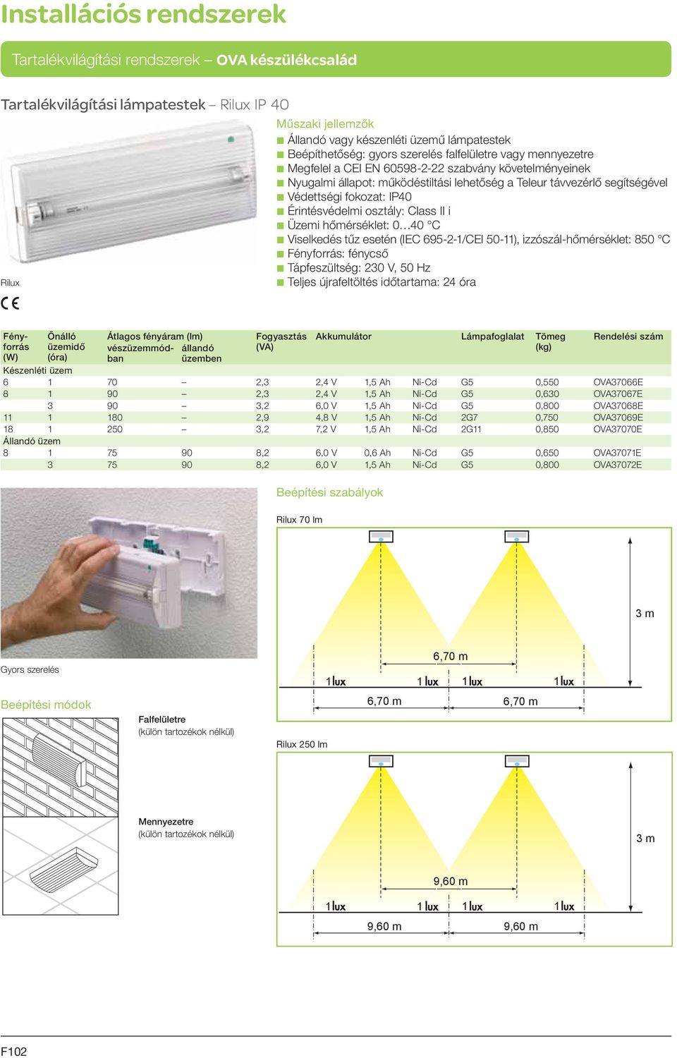 695-2-1/CEI 50-11), izzószál-hőmérséklt: 850 C b Fényforrás: fénycső b Tápfszültség: 230 V, 50 Hz b Tljs újrafltöltés időtartama: 24 óra Fényforrás (W) üzmidő Átlagos fényáram (lm) vészüzm módban