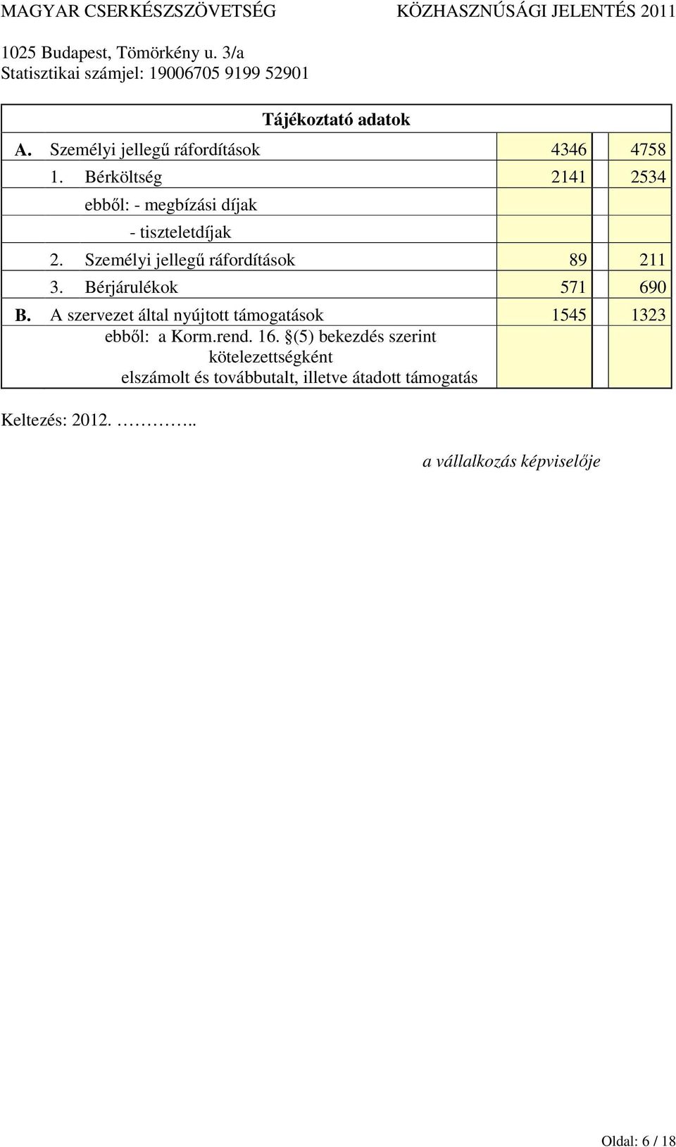 Személyi jellegű ráfordítások 89 211 3. Bérjárulékok 571 690 B.