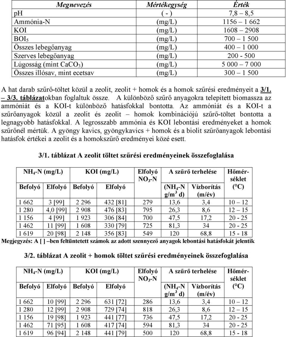 táblázatokban foglaltuk össze. A különböző szűrő anyagokra telepített biomassza az ammóniát és a KOI-t különböző hatásfokkal bontotta.