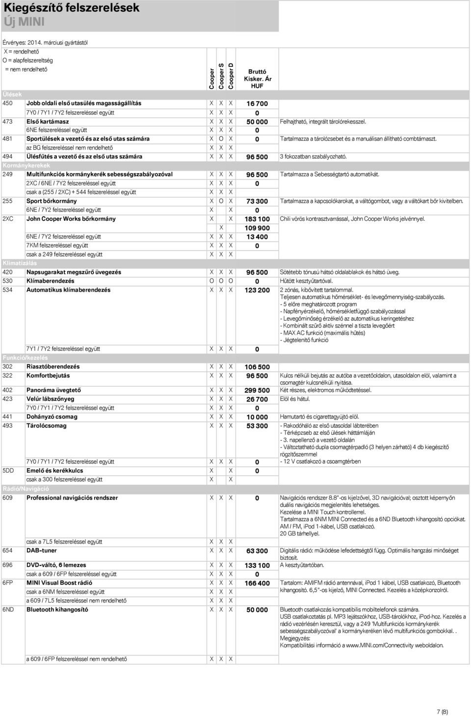 az BG felszereléssel nem rendelhető X X X 494 Ülésfűtés a vezető és az első utas számára X X X 96 500 3 fokozatban szabályozható.