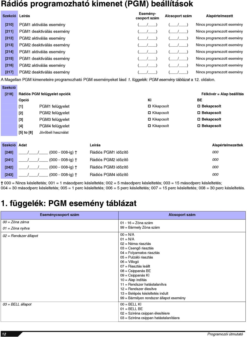 [214] PGM1 aktiválás esemény ( / ) ( / ) Nincs programozott esemény [215] PGM1 deaktiválás esemény ( / ) ( / ) Nincs programozott esemény [216] PGM2 aktiválás esemény ( / ) ( / ) Nincs programozott