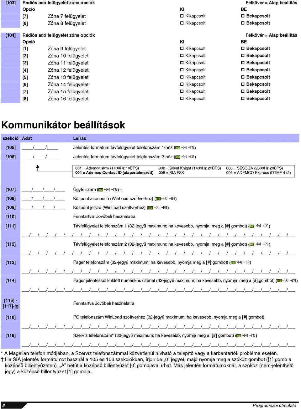 Bekapcsolt [5] Zóna 13 felügyelet Kikapcsolt Bekapcsolt [6] Zóna 14 felügyelet Kikapcsolt Bekapcsolt [7] Zóna 15 felügyelet Kikapcsolt Bekapcsolt [8] Zóna 16 felügyelet Kikapcsolt Bekapcsolt