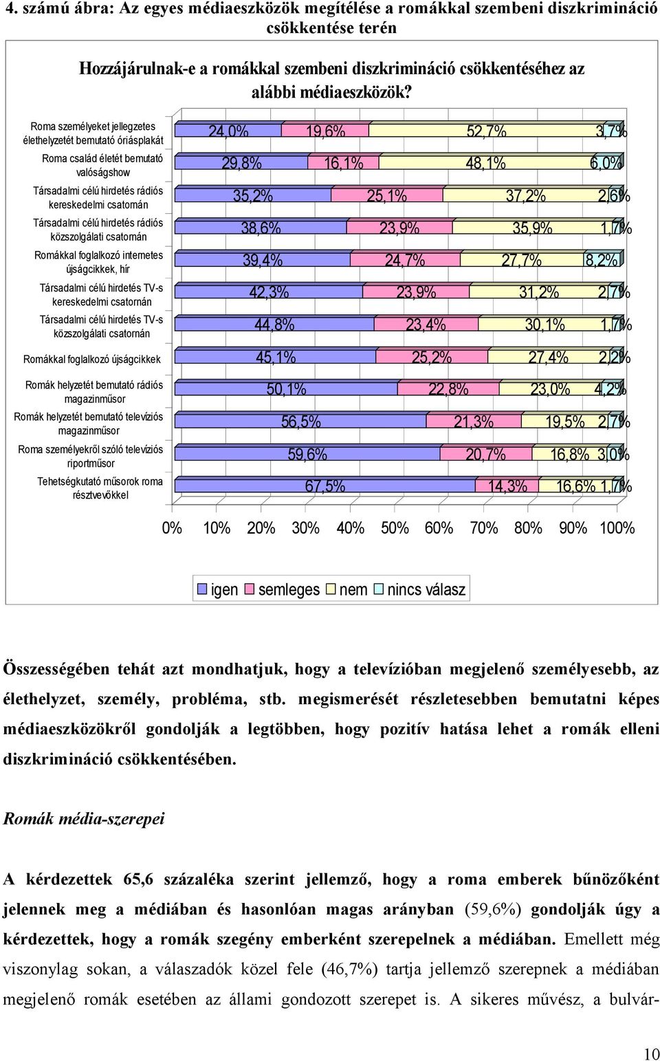 közszolgálati csatornán Romákkal foglalkozó internetes újságcikkek, hír Társadalmi célú hirdetés TV-s kereskedelmi csatornán Társadalmi célú hirdetés TV-s közszolgálati csatornán Romákkal foglalkozó