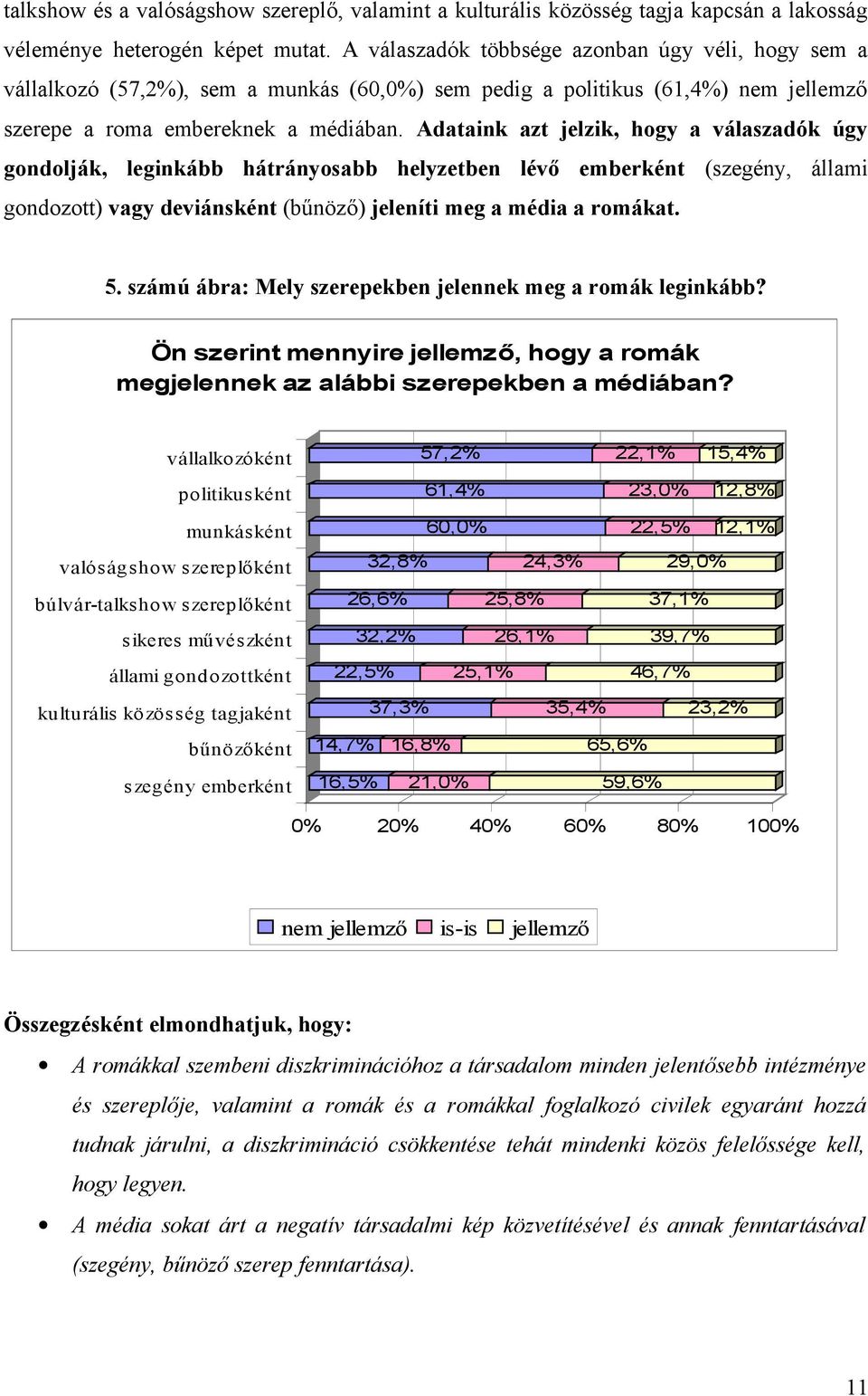 Adataink azt jelzik, hogy a válaszadók úgy gondolják, leginkább hátrányosabb helyzetben lévő emberként (szegény, állami gondozott) vagy deviánsként (bűnöző) jeleníti meg a média a romákat. 5.