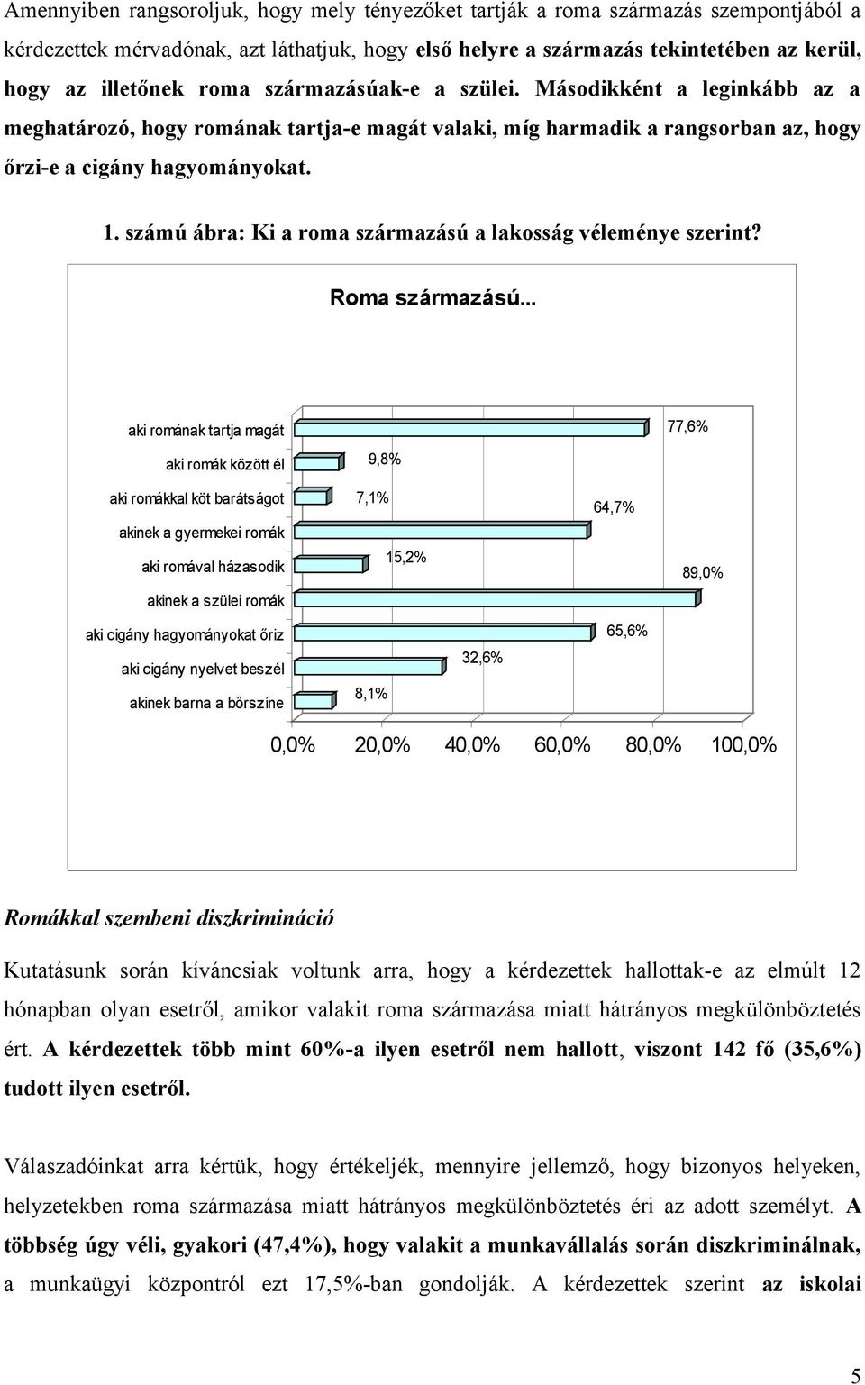 számú ábra: Ki a roma származású a lakosság véleménye szerint? Roma származású.