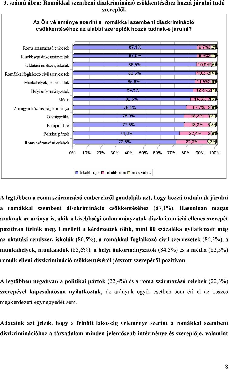 Roma származású emberek Kisebbségi önkormányzatok Oktatási rendszer, iskolák Romákkal foglalkozó civil szervezetek Munkahelyek, munkaadók Helyi önkormányzatok Média A magyar köztársaság kormánya