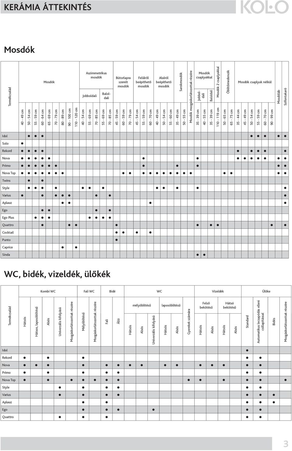 mozgáskorlátozottak részére Mosdók csaplyukkal Baloldali Jobboldali Baloldali Mosdók 2 csaplyukkal 35-39 cm 40-55 cm 35-39 cm 110-119 cm Öblítőmedencék 50-65 cm 65-75 cm Mosdók csaplyuk nélkül 35-44