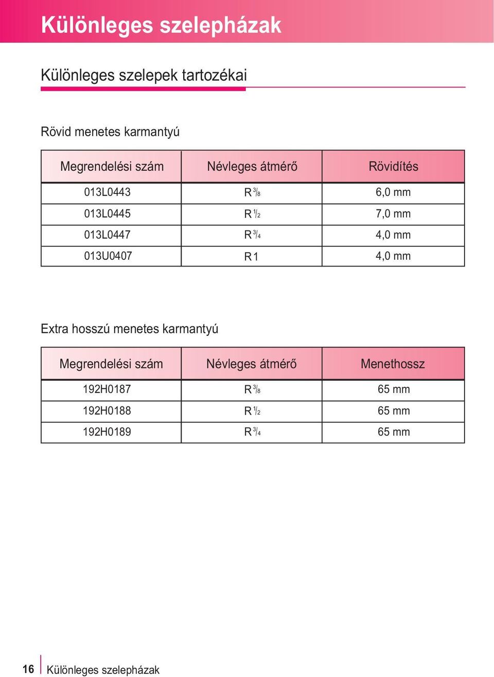 mm 7,0 mm 4,0 mm 4,0 mm Extra hosszú menetes karmantyú Megrendelési szám Névleges átmérõ