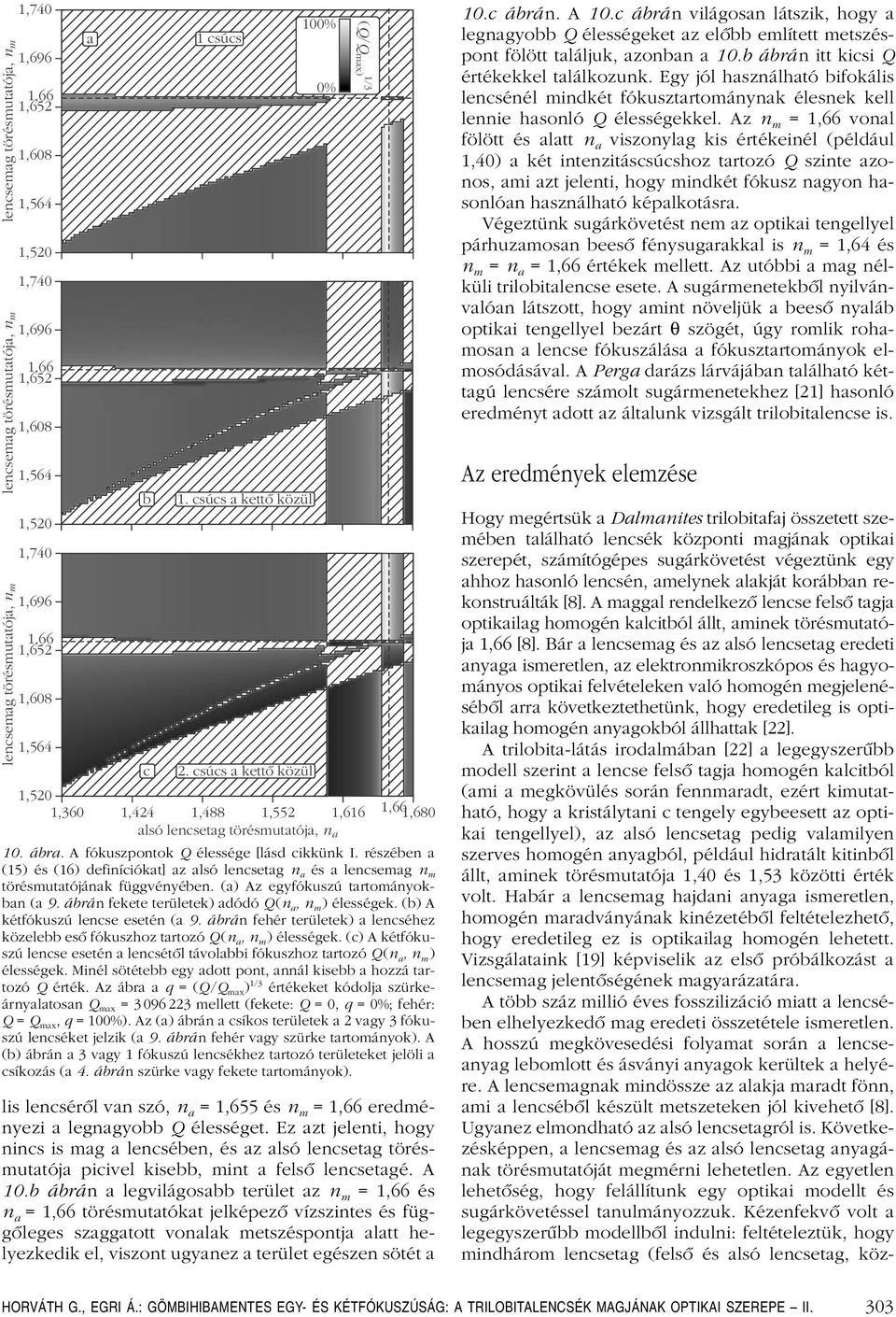 részébe (15) és (16) defiíciókt] z lsó lecsetg és lecseg törésuttóják függvéyébe. () Az egyfókuszú trtoáyokb ( 9. ábrá fekete területek) dódó Q(, ) élességek. (b) A kétfókuszú lecse eseté ( 9.