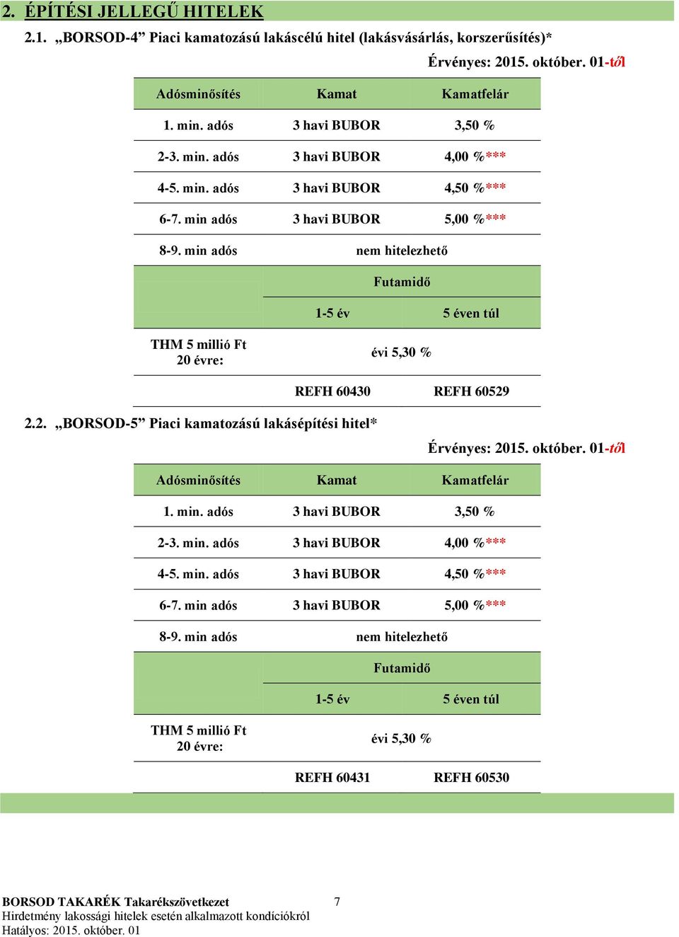 min adós nem hitelezhető évi 5,30 % REFH 60430 REFH 60529 2.2. BORSOD-5 Piaci kamatozású lakásépítési hitel* Adósminősítés Kamat Kamatfelár 1. min.