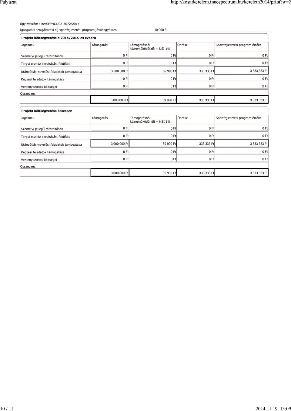 Sportfejlesztési program értéke Személyi jellegű ráfordítások Tárgyi eszköz beruházás, felújítás Utánpótlás-nevelési feladatok támogatása Képzési feladatok támogatása Versenyeztetés költségei 3 000