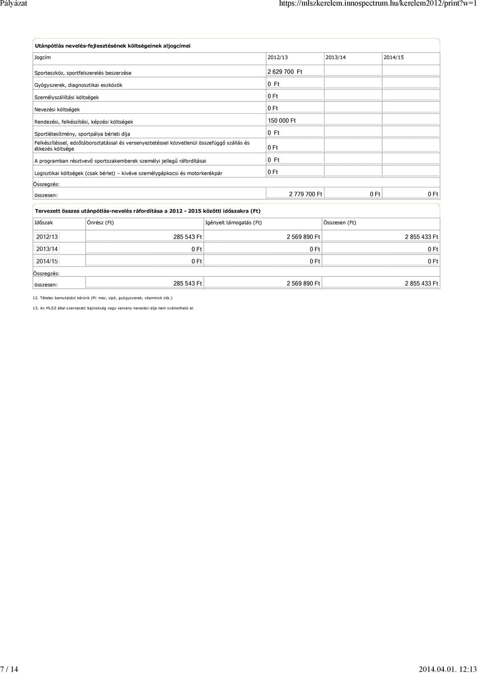 12:13 Utánpótlás nevelés-fejlesztésének költségeinek aljogcímei Jogcím 2012/13 2013/14 2014/15 Sporteszköz, sportfelszerelés beszerzése Gyógyszerek, diagnosztikai eszközök Személyszállítási költségek