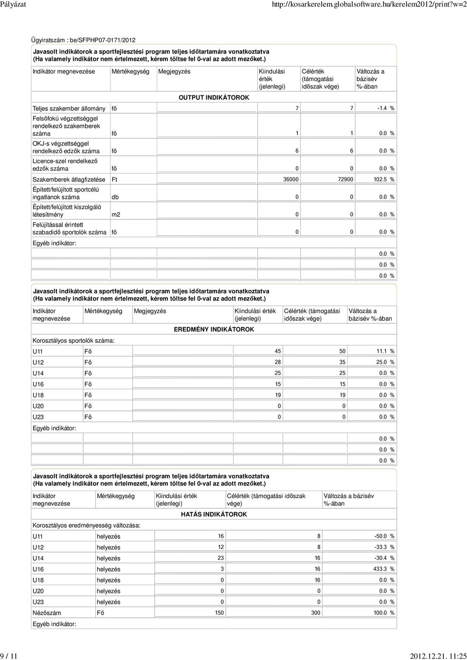 rendelkező edzők száma Szakemberek átlagfizetése Épített/felújított sportcélú ingatlanok száma Épített/felújított kiszolgáló létesítmény Felújítással érintett szabadidő sportolók száma Egyéb