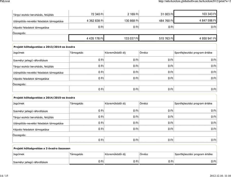 0 Ft 4 435 178 Ft 133 037 Ft 515 763 Ft 4 950 941 Ft Projekt költségvetése a 2013/2014-es évadra Jogcímek Támogatás Közreműködői díj Önrész Sportfejlesztési program értéke Személyi jellegű