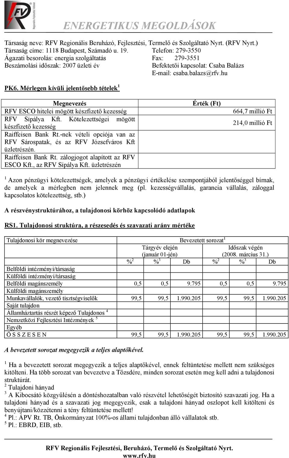 Mérlegen kívüli jelentősebb tételek 1 Megnevezés RFV ESCO hitelei mögött készfizető kezesség RFV Sípálya Kft. Kötelezettségei mögött készfizető kezesség Raiffeisen Bank Rt.