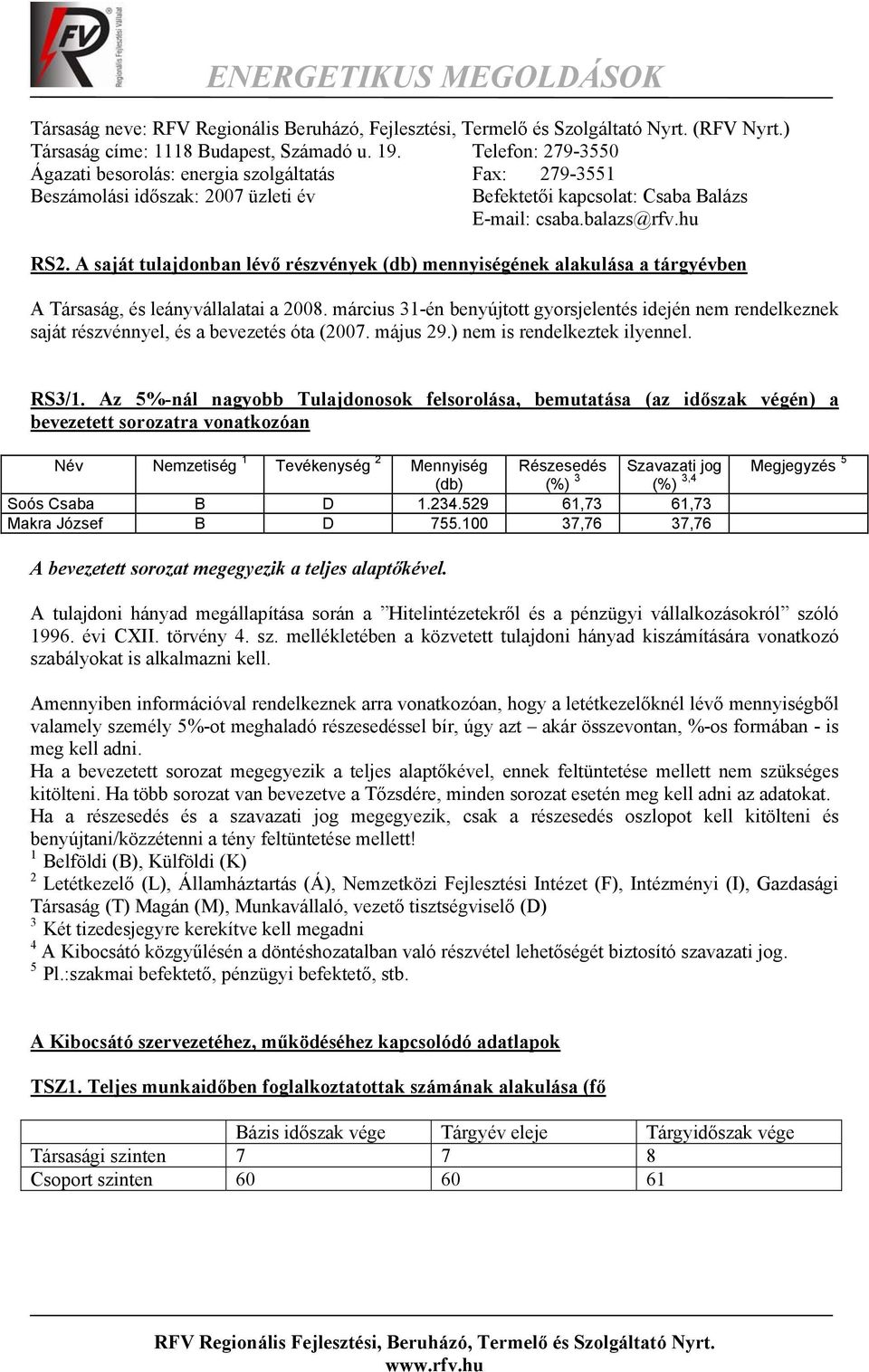 A saját tulajdonban lévő részvények (db) mennyiségének alakulása a tárgyévben A Társaság, és leányvállalatai a 2008.