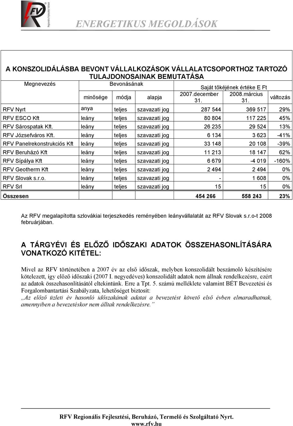 leány teljes szavazati jog 26 235 29 524 13% RFV Józsefváros Kft.