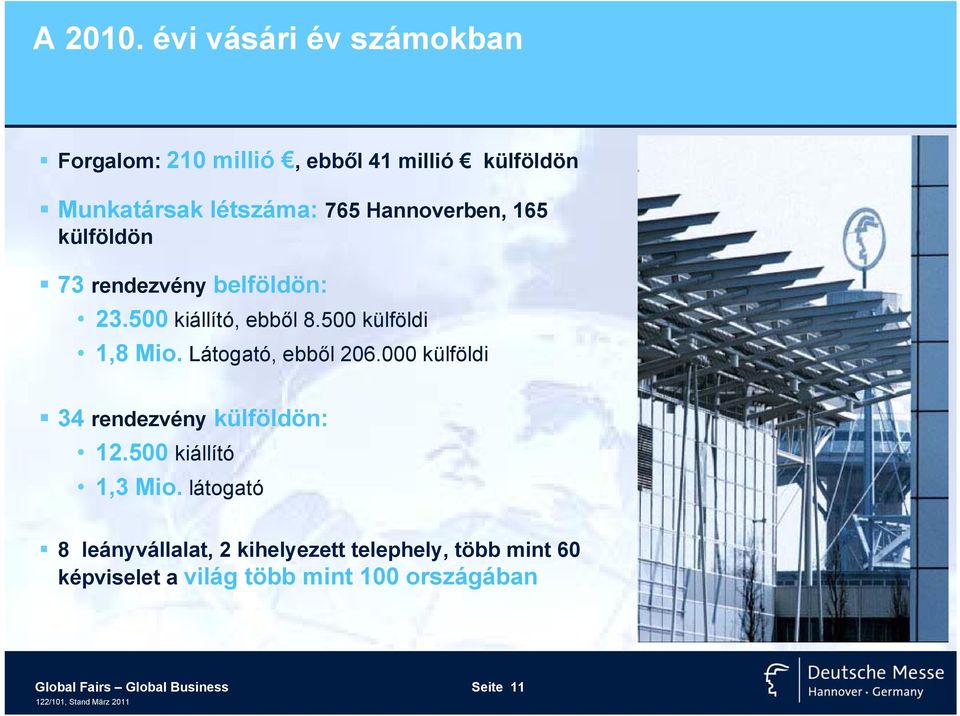 165 külföldön 73 rendezvény belföldön: 23.500 kiállító, ebből 8.500 külföldi 1,8 Mio. Látogató, ebből 206.