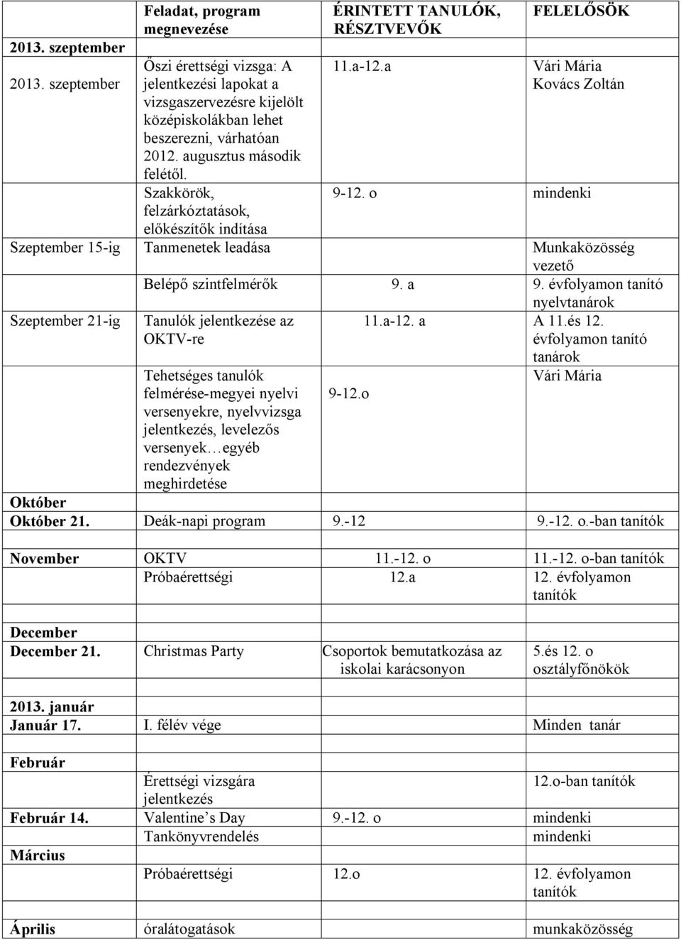 o mindenki el készít k indítása Szeptember 15-ig Tanmenetek leadása Munkaközösség vezet Belép szintfelmér k 9. a 9.